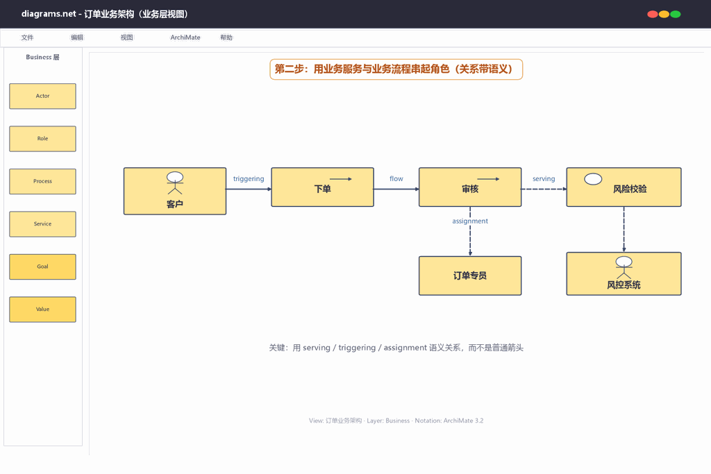 第二步：用业务服务串起流程