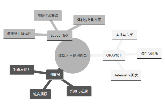 mindmap 示意图