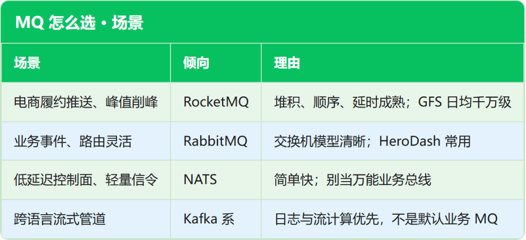 MQ 怎么选 · 场景