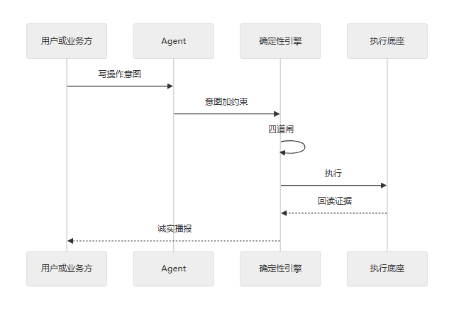 sequence 示意图
