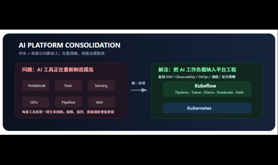 优秀的个人博客,低调大师