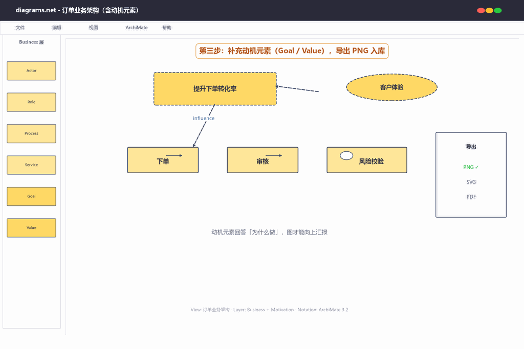 第三步：补充动机元素并导出