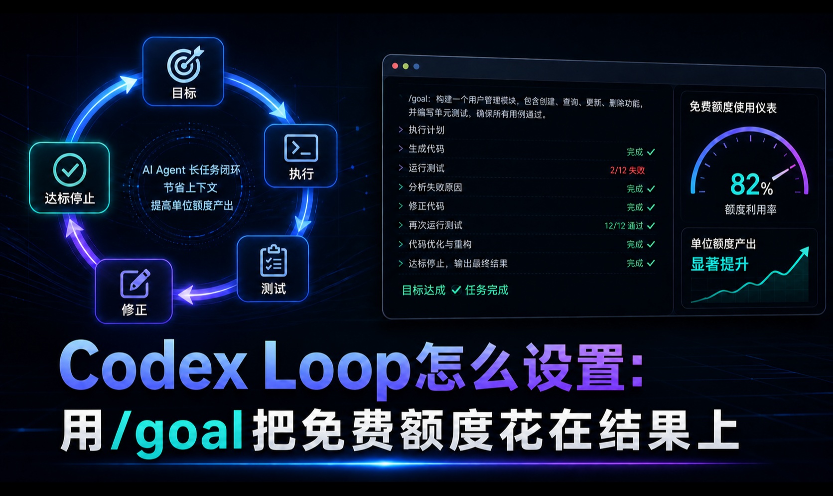 Codex Loop怎么设置：用/goal把免费额度花在结果上