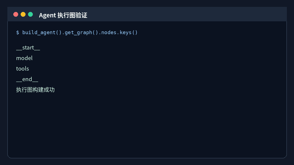 Agent 执行图包含模型和工具节点