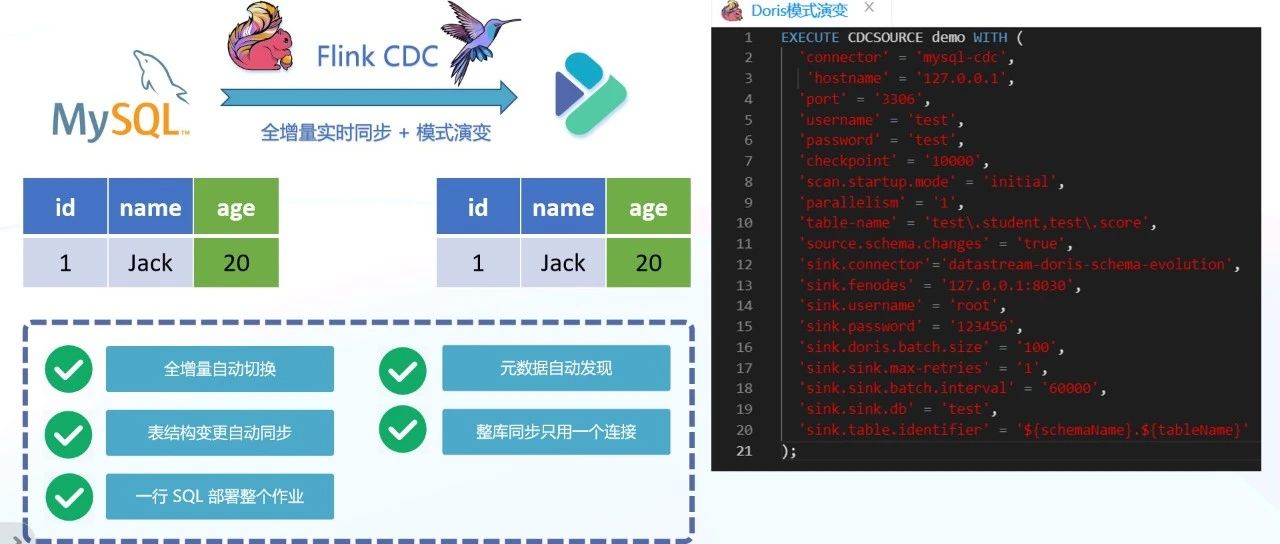 Dinky在Doris实时整库同步和模式演变的探索实践