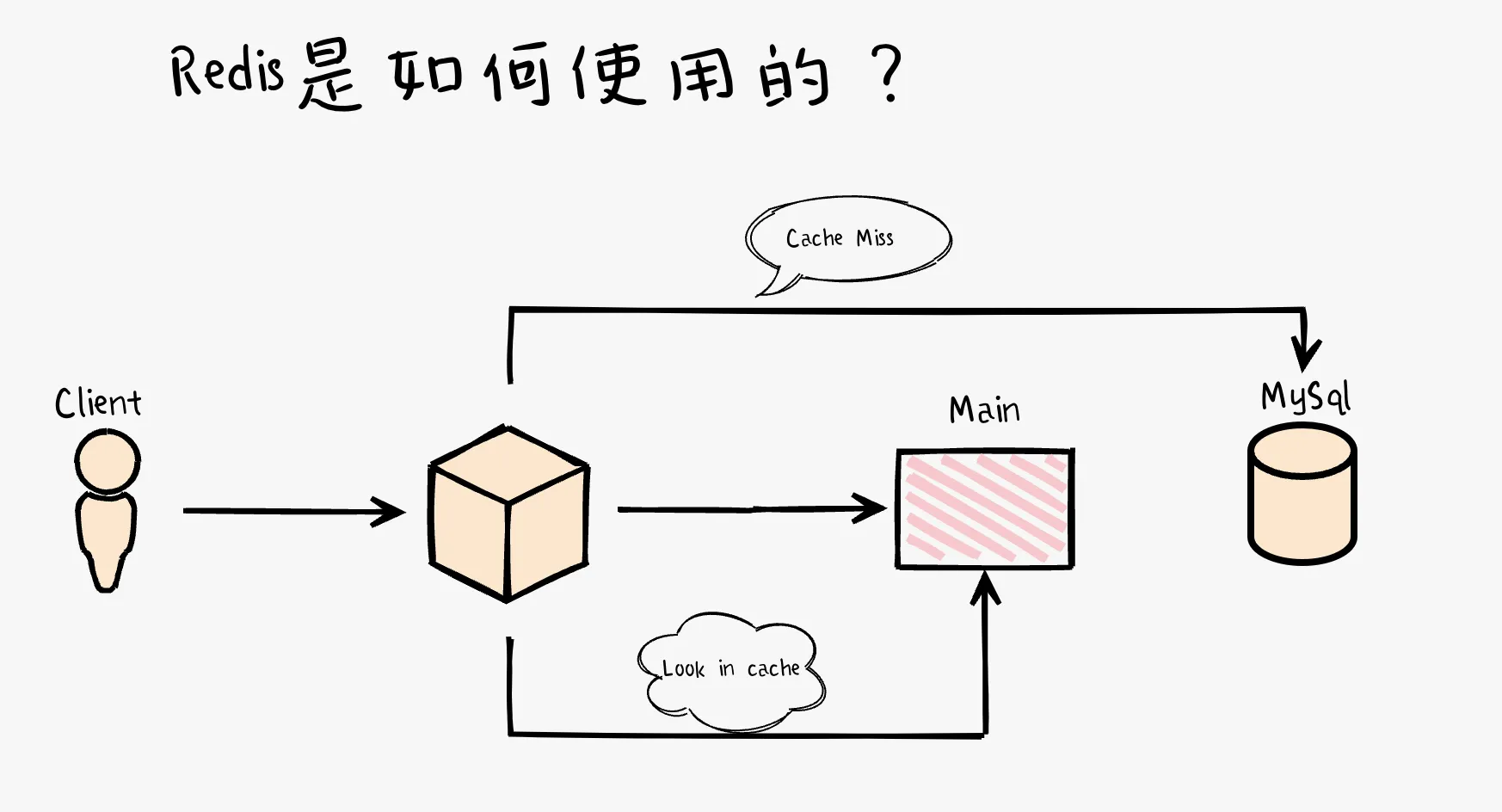 免费版ProcessOn！终于找到免费的ProcessOn的替代品了！