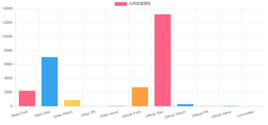 建议收藏！一款功能齐全的第三方登录开源系统，支持所有主流登录方式