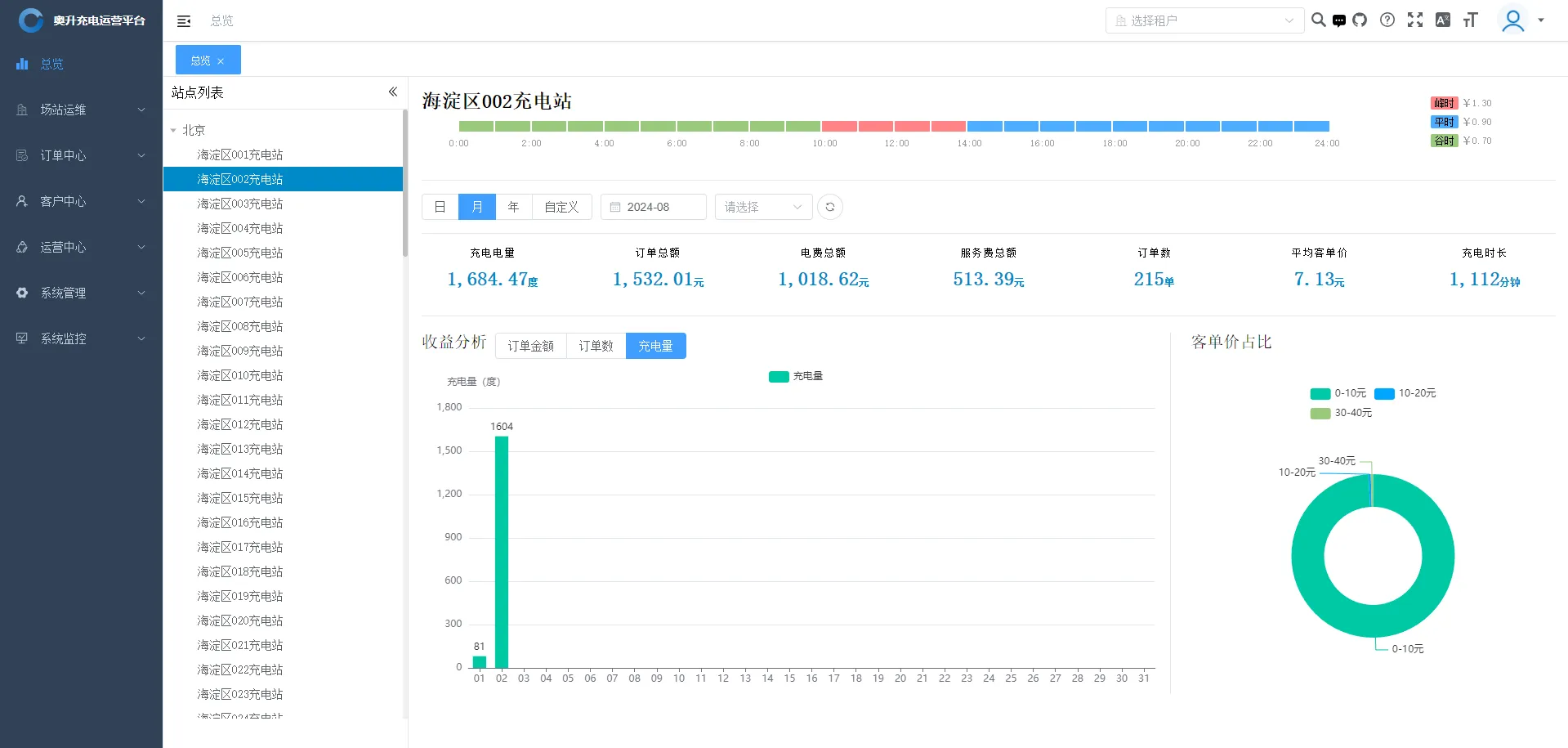 优秀的个人博客,低调大师