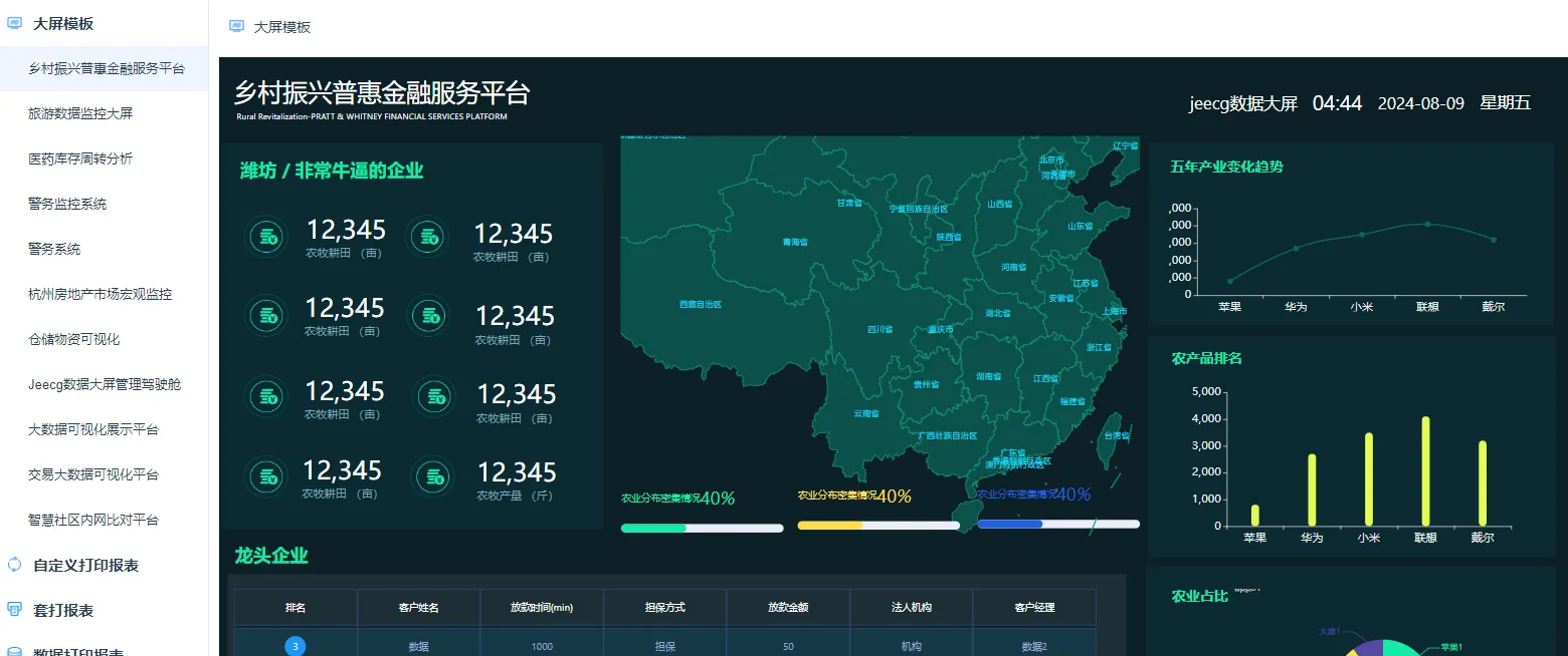 建议放弃帆软润乾，找到了免费且功能强大的替代品