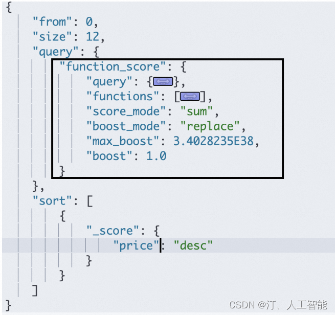ElasticSearch[八]：自定义评分功能、使用场景讲解以及 function_score常用的字段解释