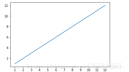 【8】python_matplotlib改变横坐标和纵坐标上的刻度(ticks)、sagemath-list_plot()调整图例(legend)中点的数量、Matplotlib画各种论文图