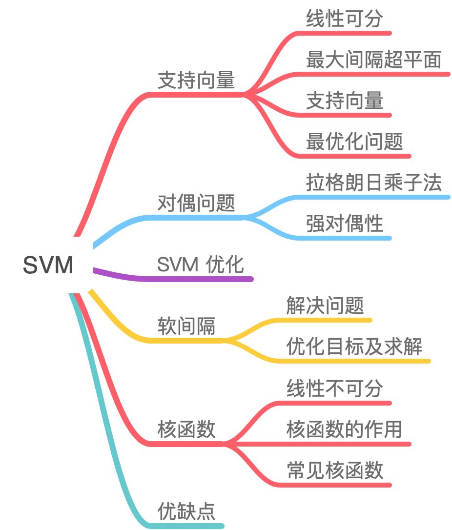 A.机器学习入门算法（四）: 基于支持向量机的分类预测