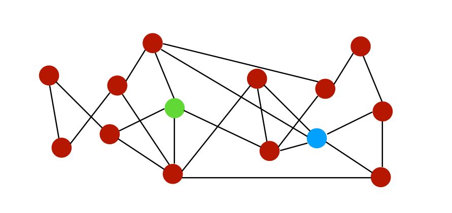 图机器学习(GML)&图神经网络(GNN)原理和代码实现(前置学习系列二）