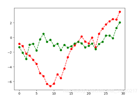 【2】超级详细Python-matplotlib画图，手把手教你画图！（线条颜色、大小、线形、标签）-腾讯云开发者社区-腾讯云