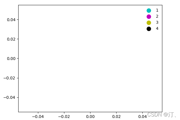 Matplotlib配置图例legend()设置透明和并排显示-腾讯云开发者社区-腾讯云