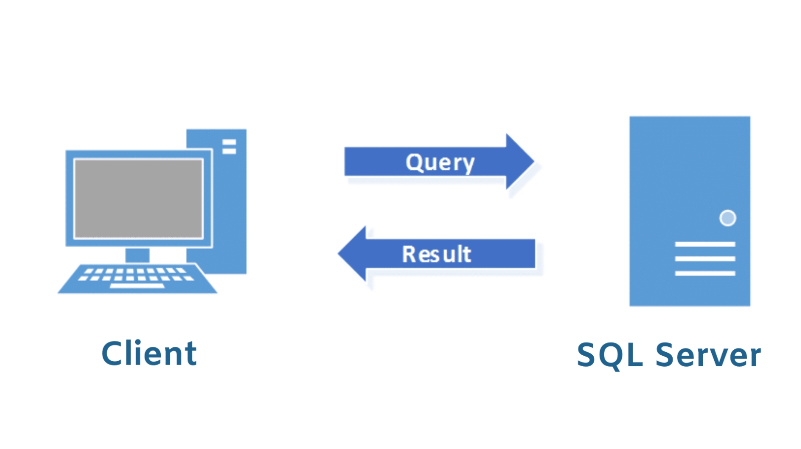 如何解决MySQL 的深度分页问题？