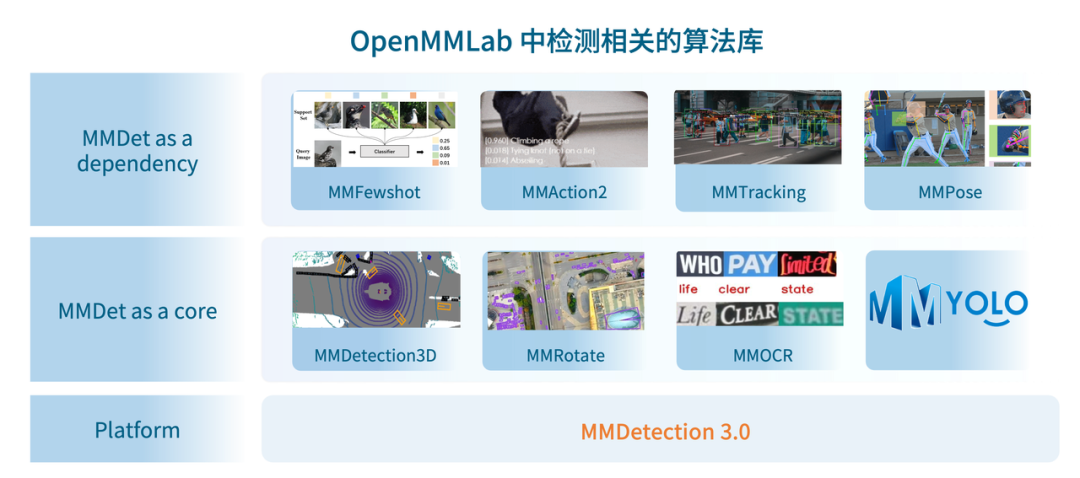社区协作，简洁易用，快来开箱新一代 YOLO 系列开源库