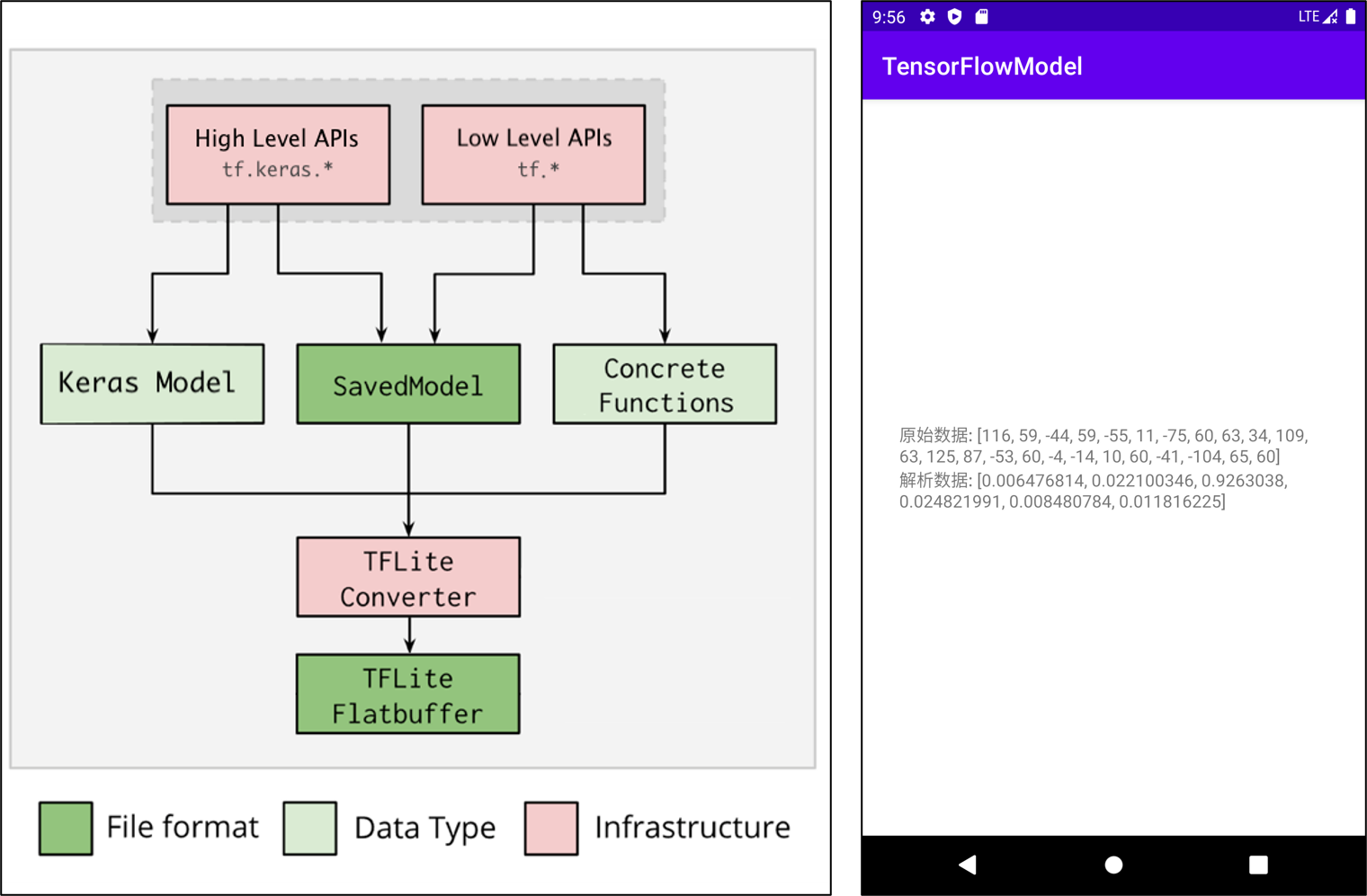 图2 体态识别算法在Android 端部署实例