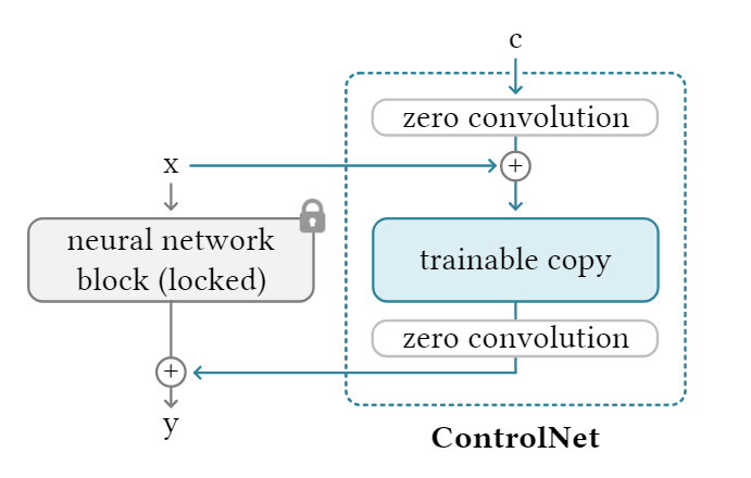 例如在图像处理中,考虑许多具有明确问题公式的长期