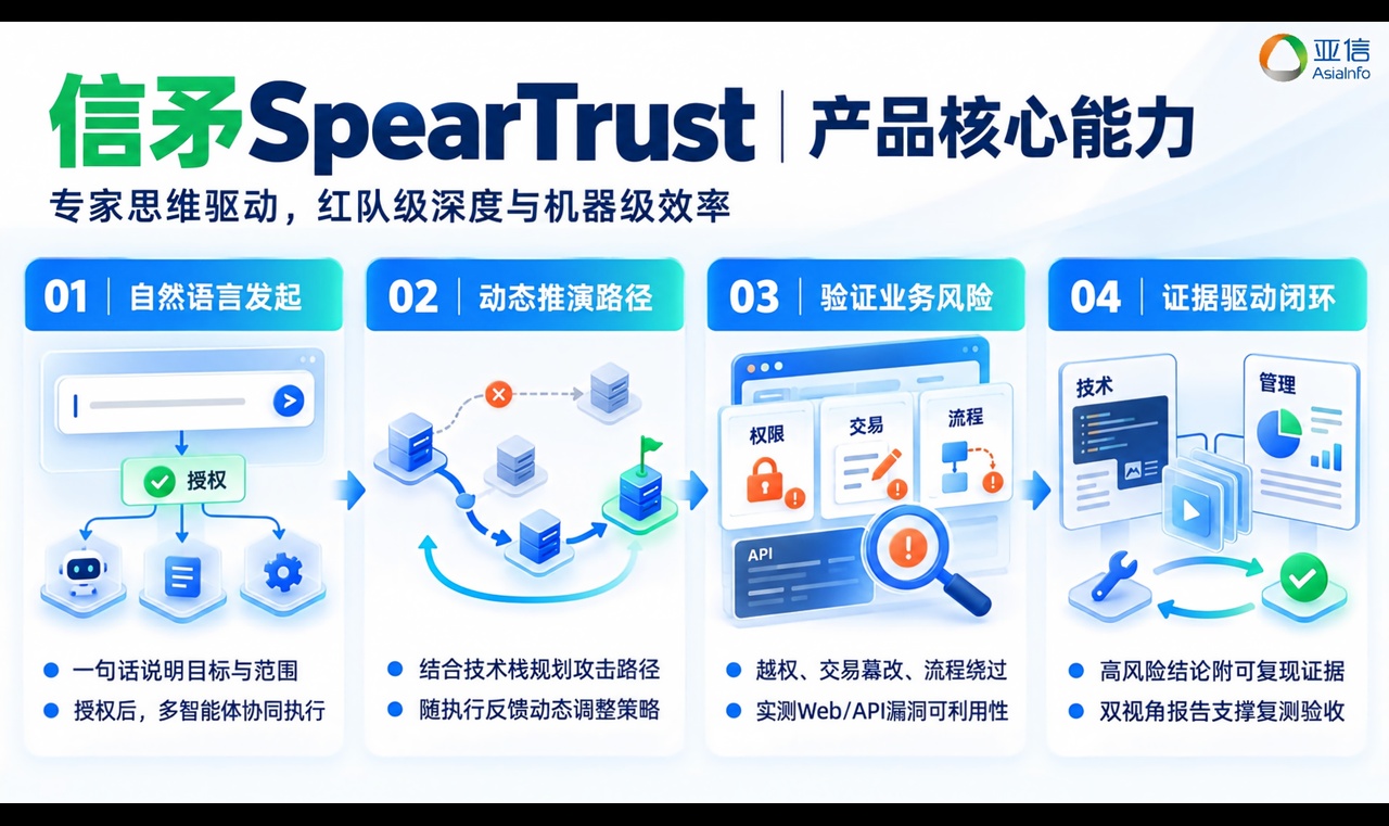 优秀的个人博客,低调大师