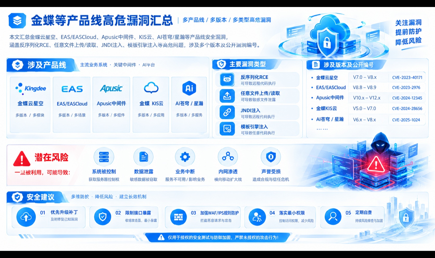 优秀的个人博客,低调大师
