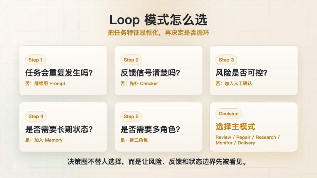 五种 Loop 模式决策图