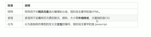 前端三件套——我看HTML及CSS