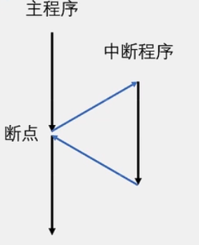 STM32中断详述——外部EXTI
