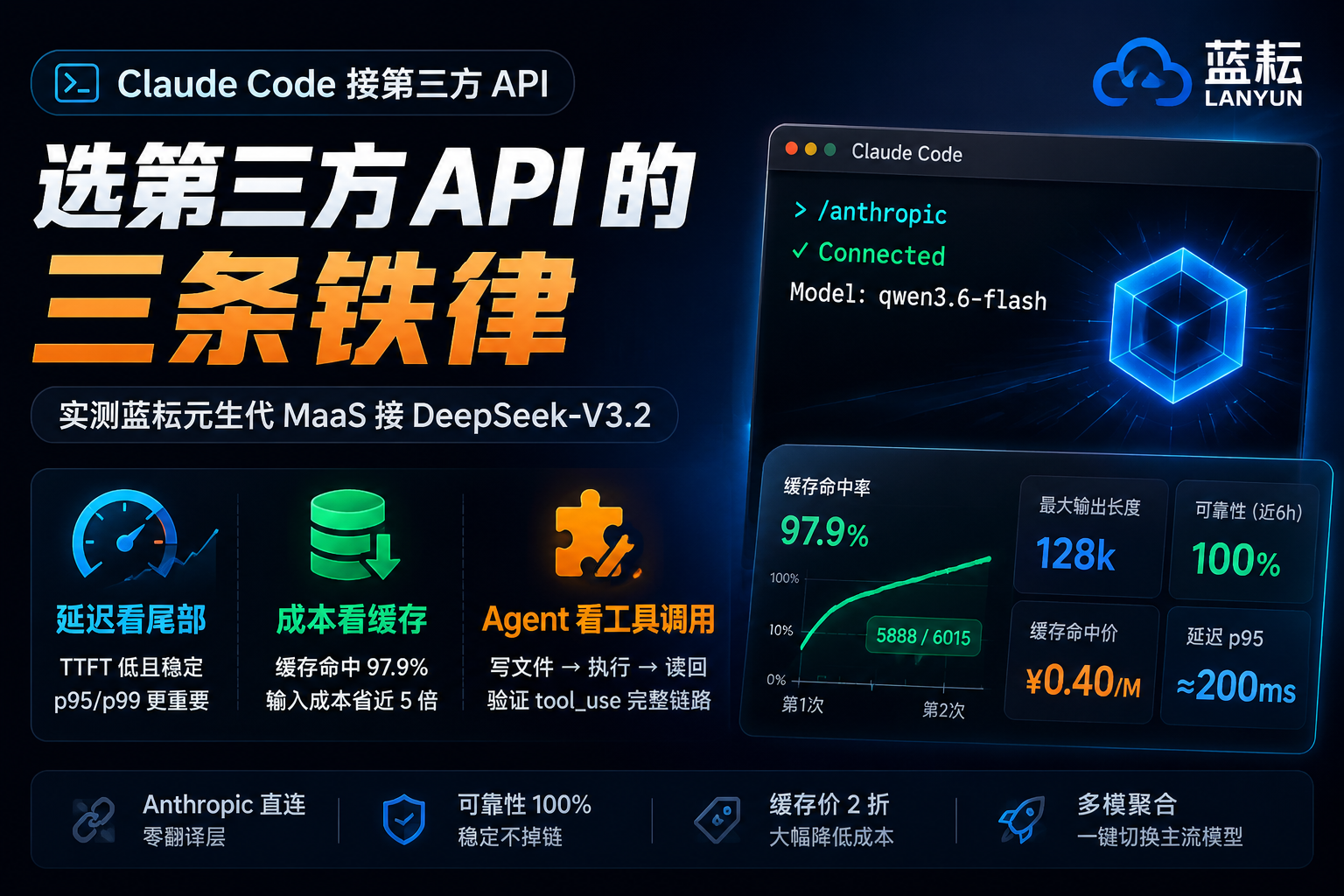 Claude Code 接蓝耘实测：选第三方 API 的三条铁律