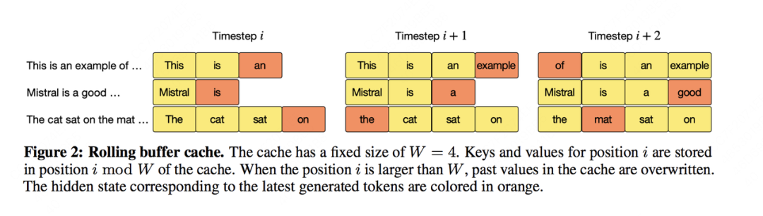 Rolling Buffer Cache