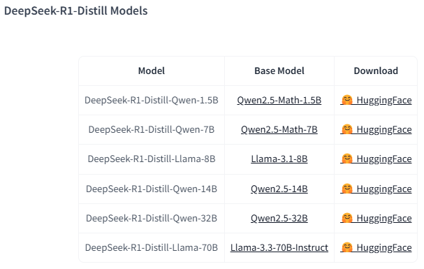 DeepSeek R1蒸馏模型