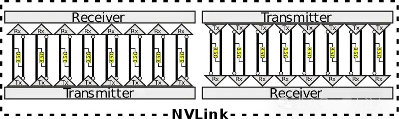 NVLink原理图