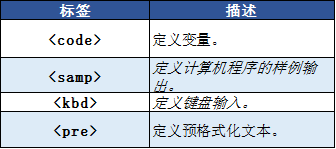 HTML的var标签|html入门知识