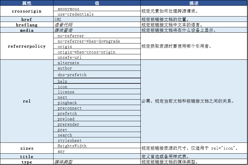 HTML的link标签|html入门知识
