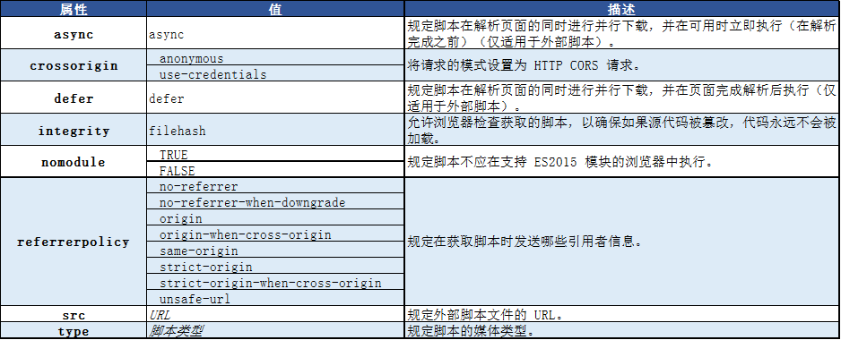 HTML的script标签|html入门知识