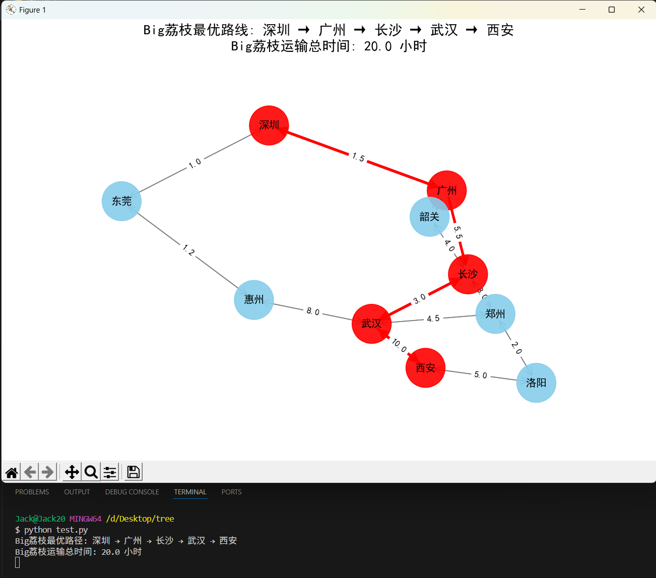 Python高级数据结构——图论算法（Graph Algorithms）-腾讯云开发者社区-腾讯云