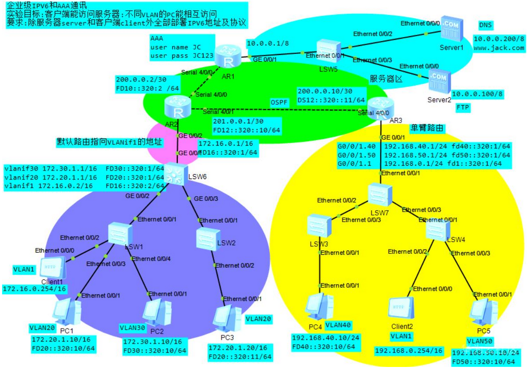 网络工程师必会实现企业级ipv6和AAA通讯