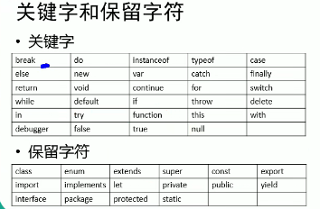 表格