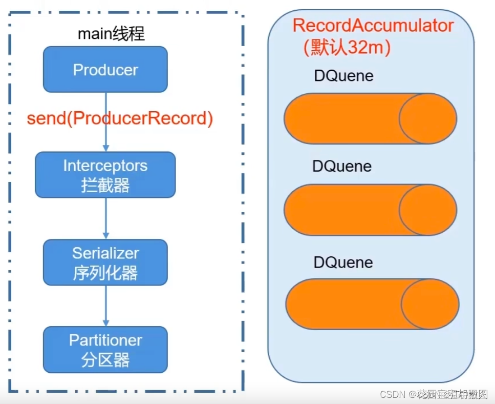【云原生进阶之PaaS中间件】第三章Kafka-4.2-生产者工作原理剖析