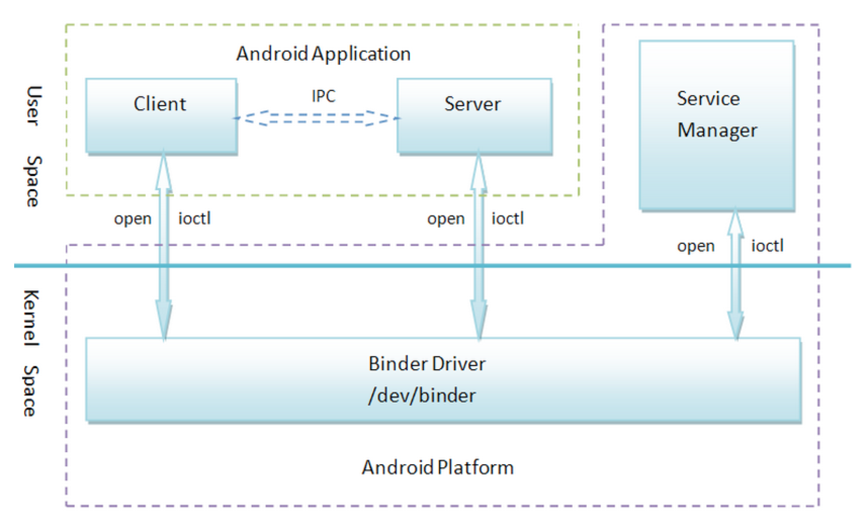 Android services что это. Структура системы андроид. Структура ОС Android. Elm архитектура андроид приложений. Как устроен андроид.