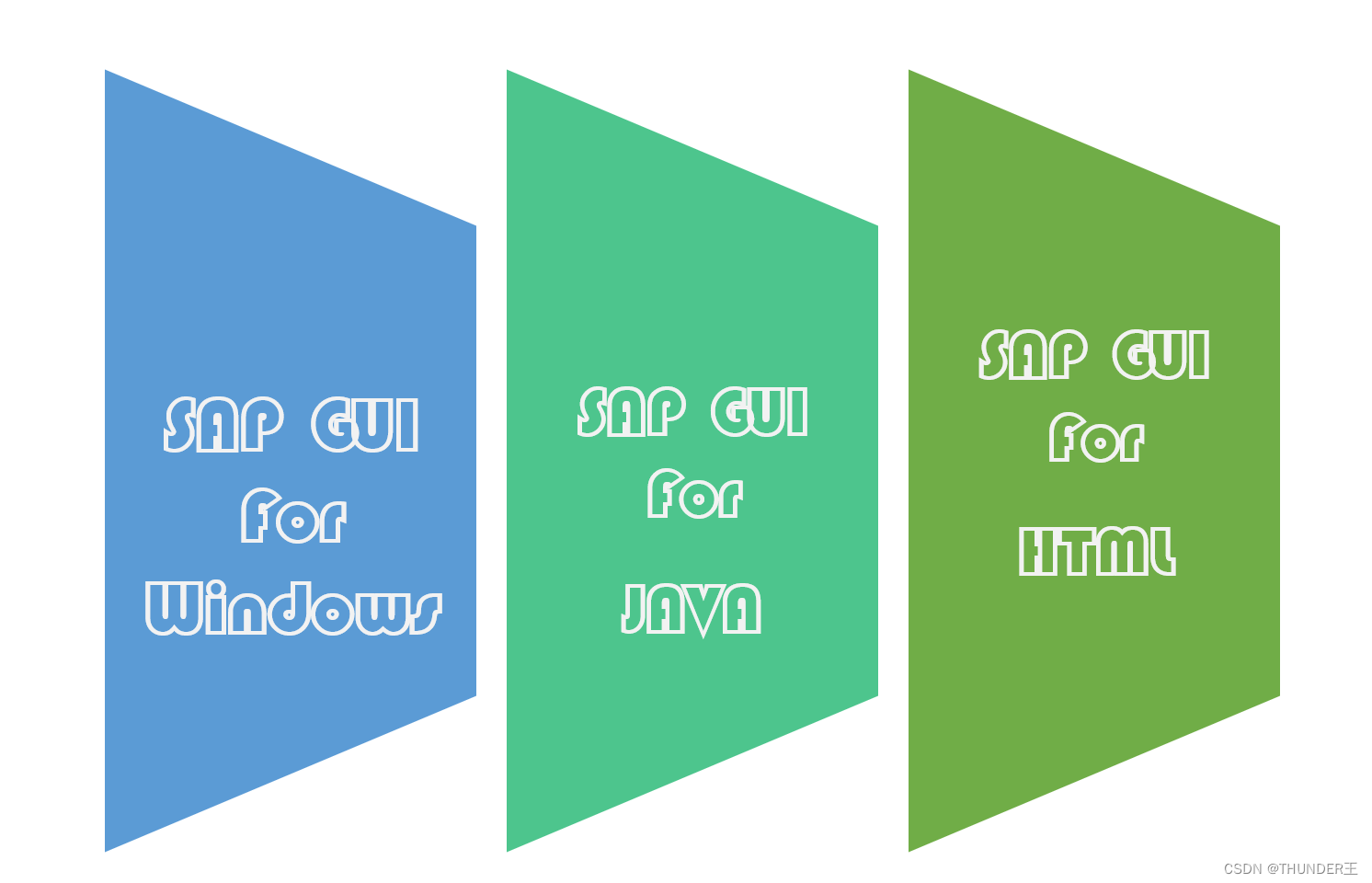 SAP ABAP——SAP简介（四）【SAP GUI】-腾讯云开发者社区-腾讯云