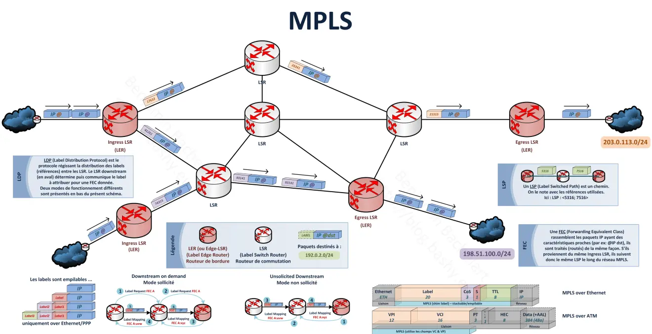 MPLS技术简介