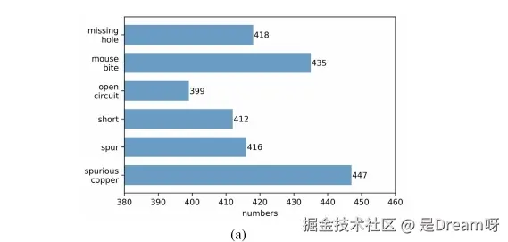 ABFPN：一种面向小目标检测的多尺度特征融合网络