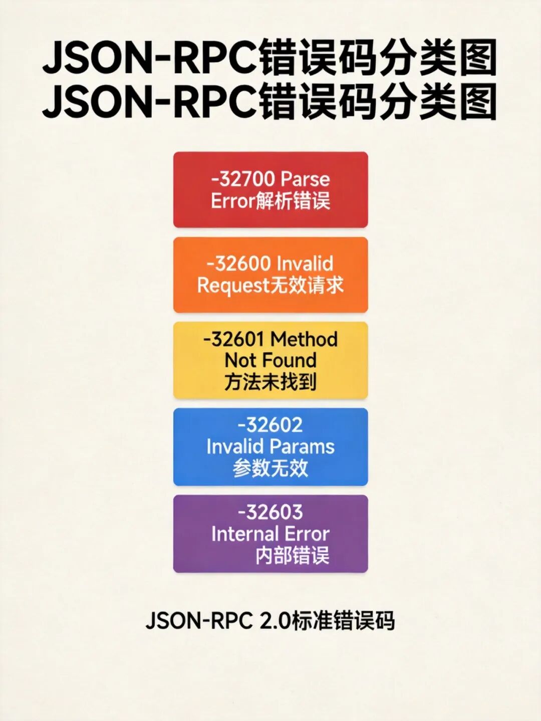 JSON-RPC 错误码分类图