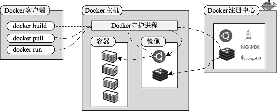 docker_framework.png