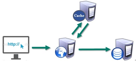 Redis 概述安装