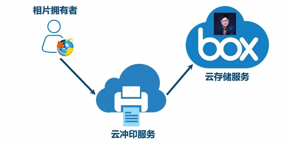 尚医通-微信登录