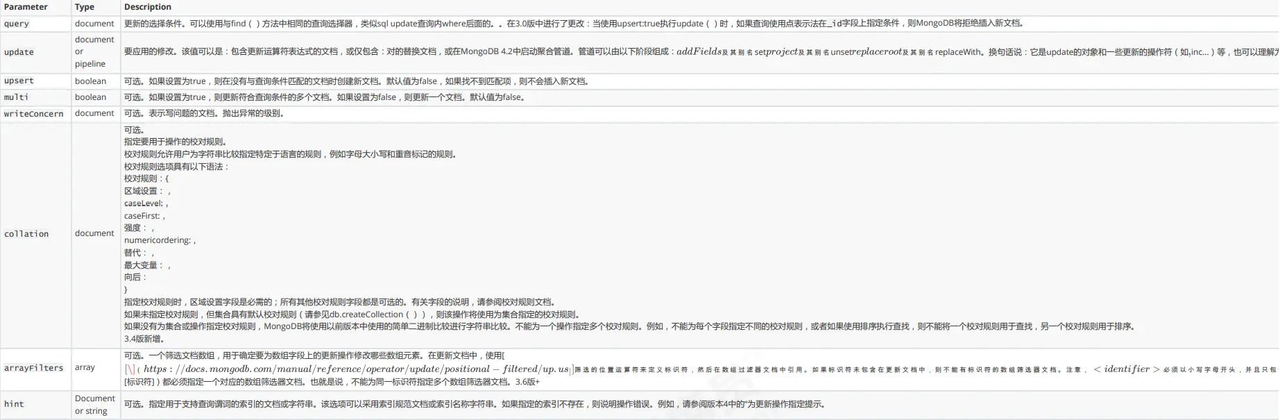 MongoDB 常用命令