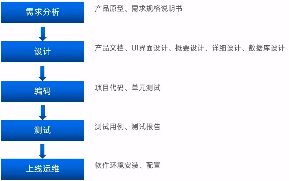 瑞吉外卖-介绍