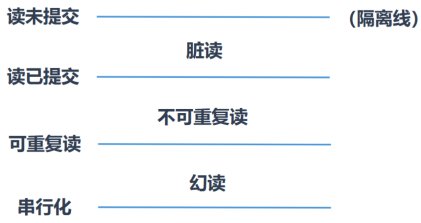 第16章_多版本并发控制